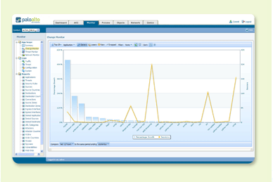 App-Scope Change Monitor