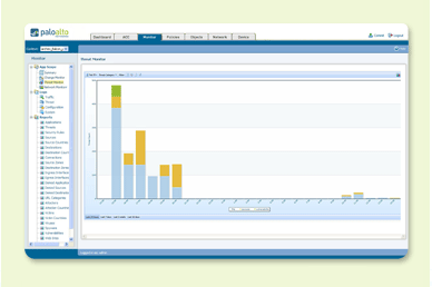 App-Scope Threat Monitor