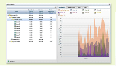 Bandwidth Management