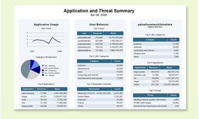 PDF Summary